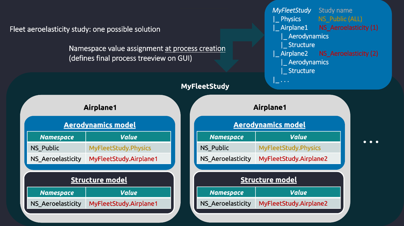 fleet aeroelasticity model