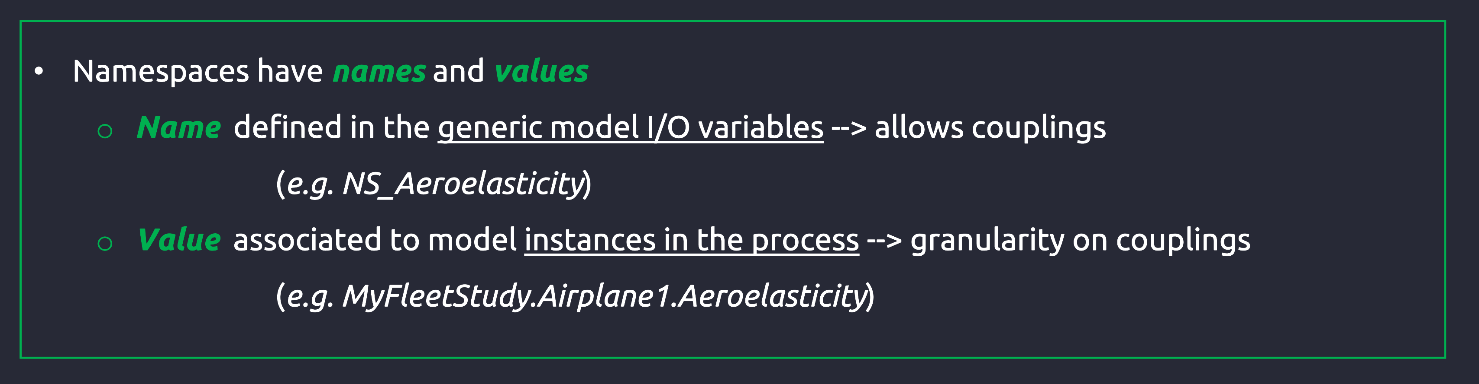 namespaces