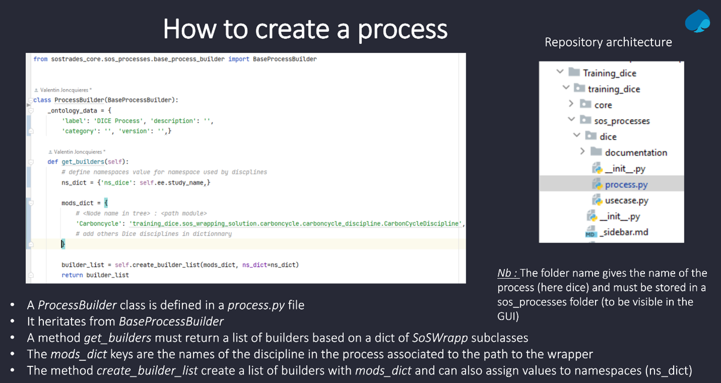 how to create a process