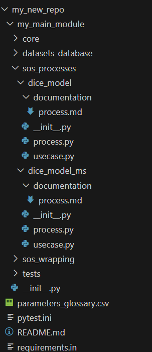 sos_processes folder