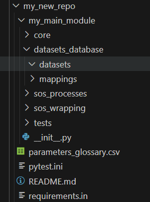 datasets foler